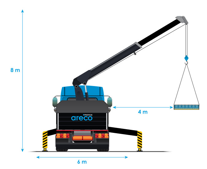 Lastbil - Aflæsningsforhold