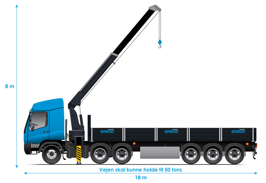 Lastbil - Tilkørselsforhold
