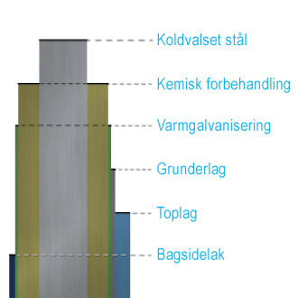 Stålets lag