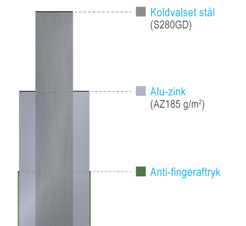 Stålets lag - Alu-zink